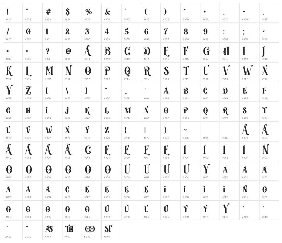 Christmas Moonday Character Map