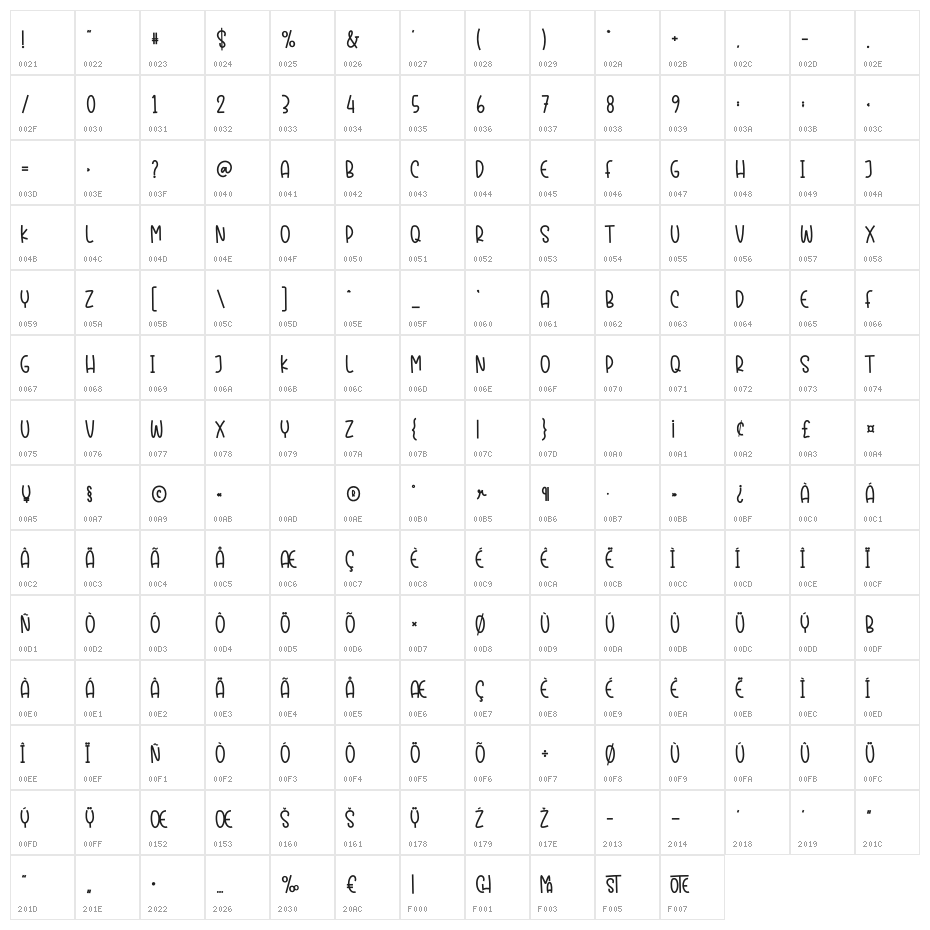 Christmas Notes Character Map