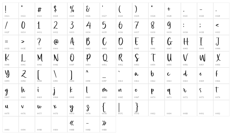 Christmas Notification Character Map