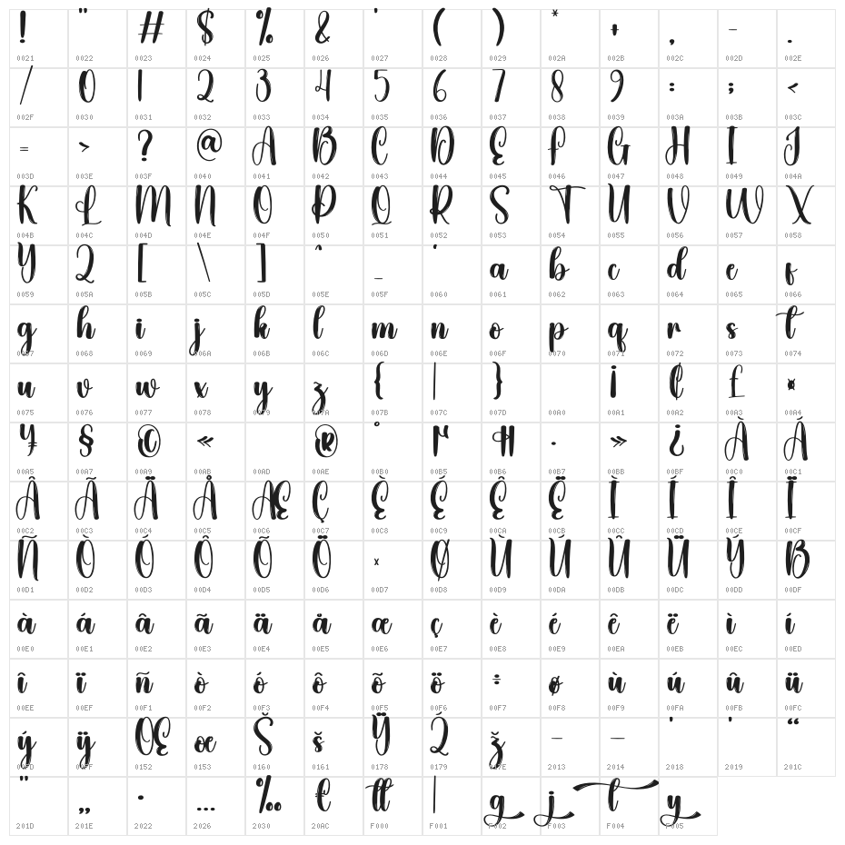 Christmas Olympics Character Map