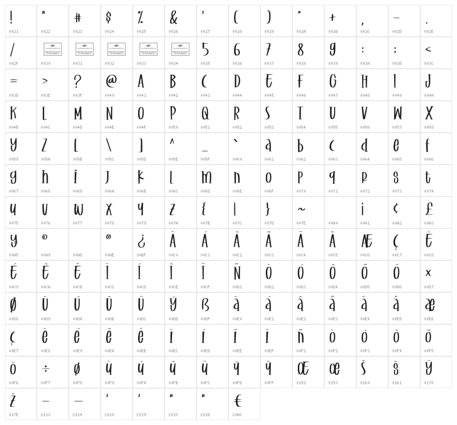 Christmas Ornaments Character Map