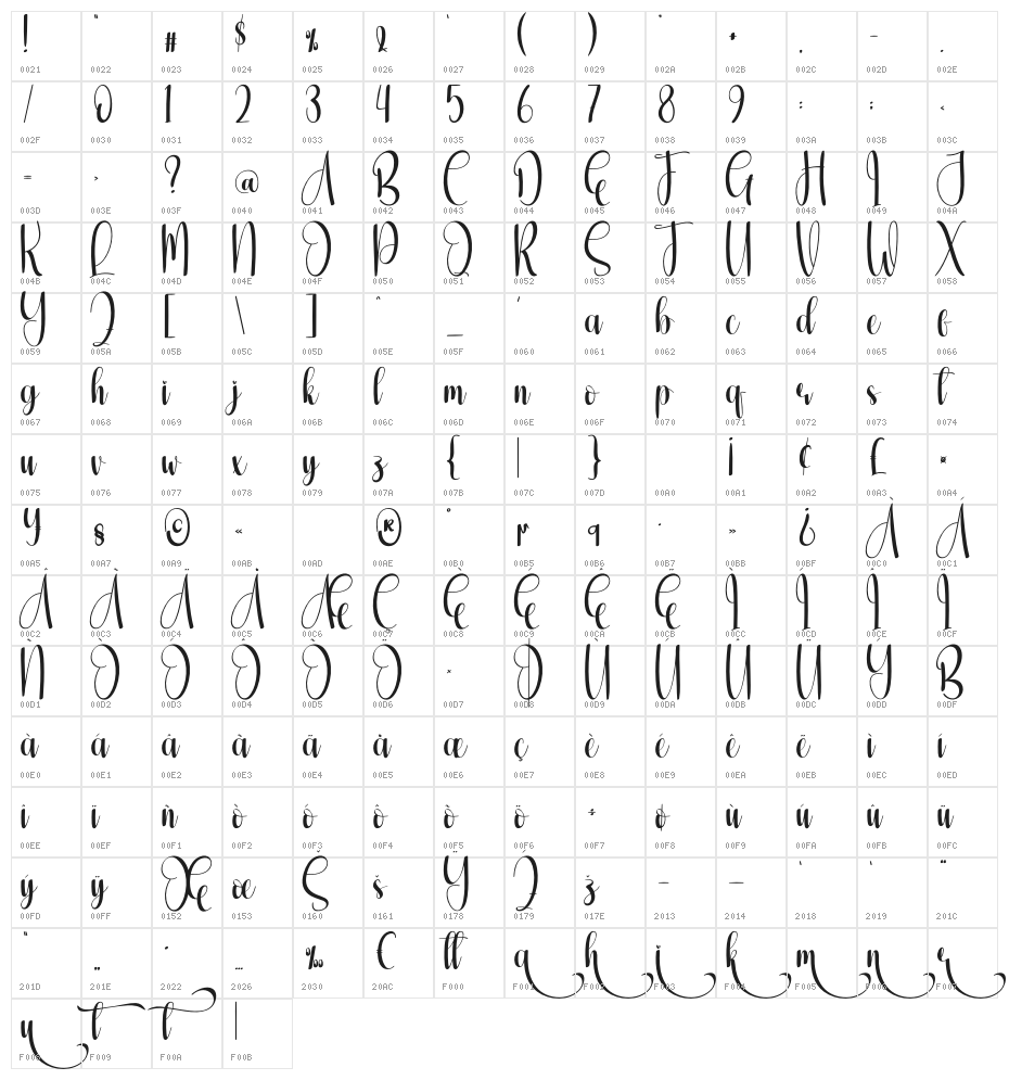 Christmas Outdoor Character Map