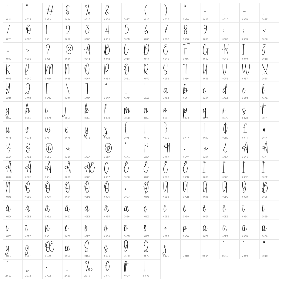 Christmas Party Character Map
