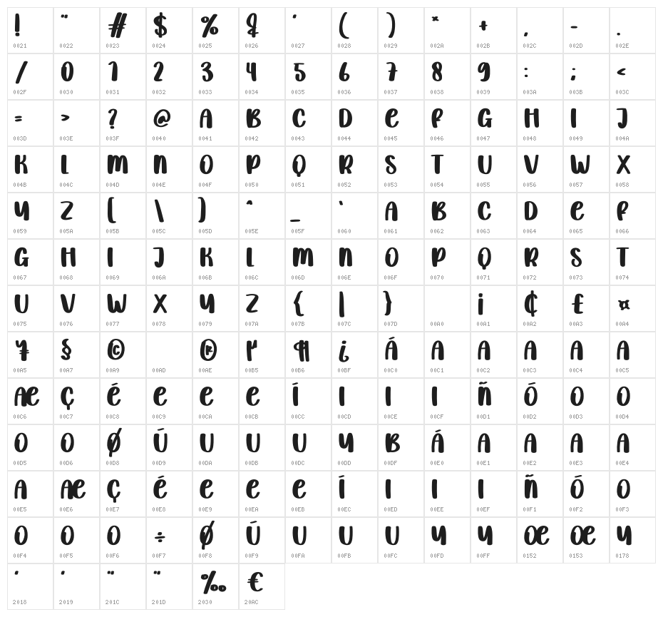 Christmas Planner Character Map