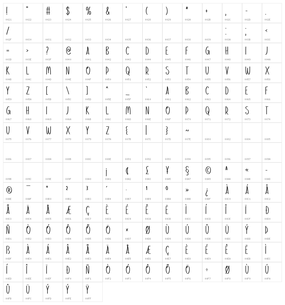 Christmas Preference Character Map