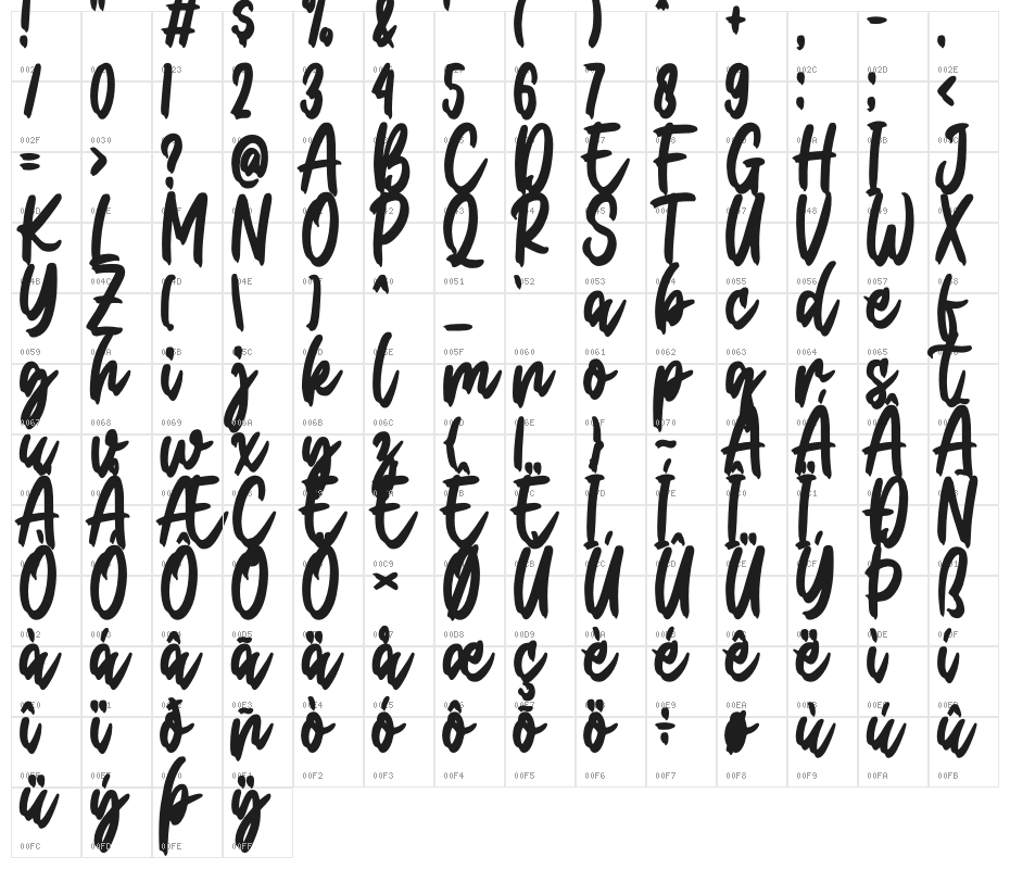 Christmas Present Character Map