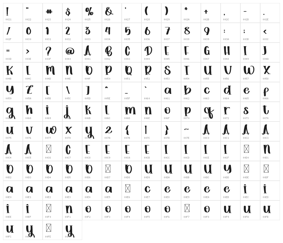 Christmas Promotion Character Map