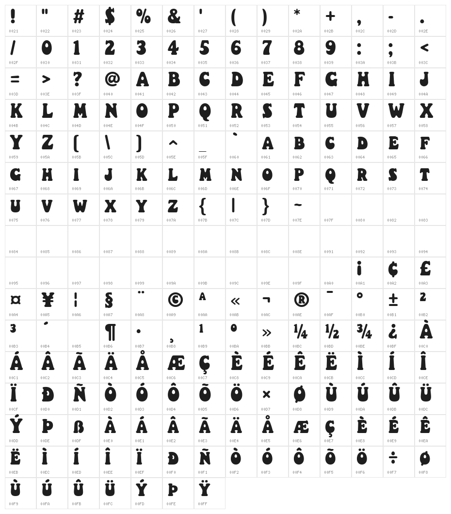 Christmas Pudding Character Map