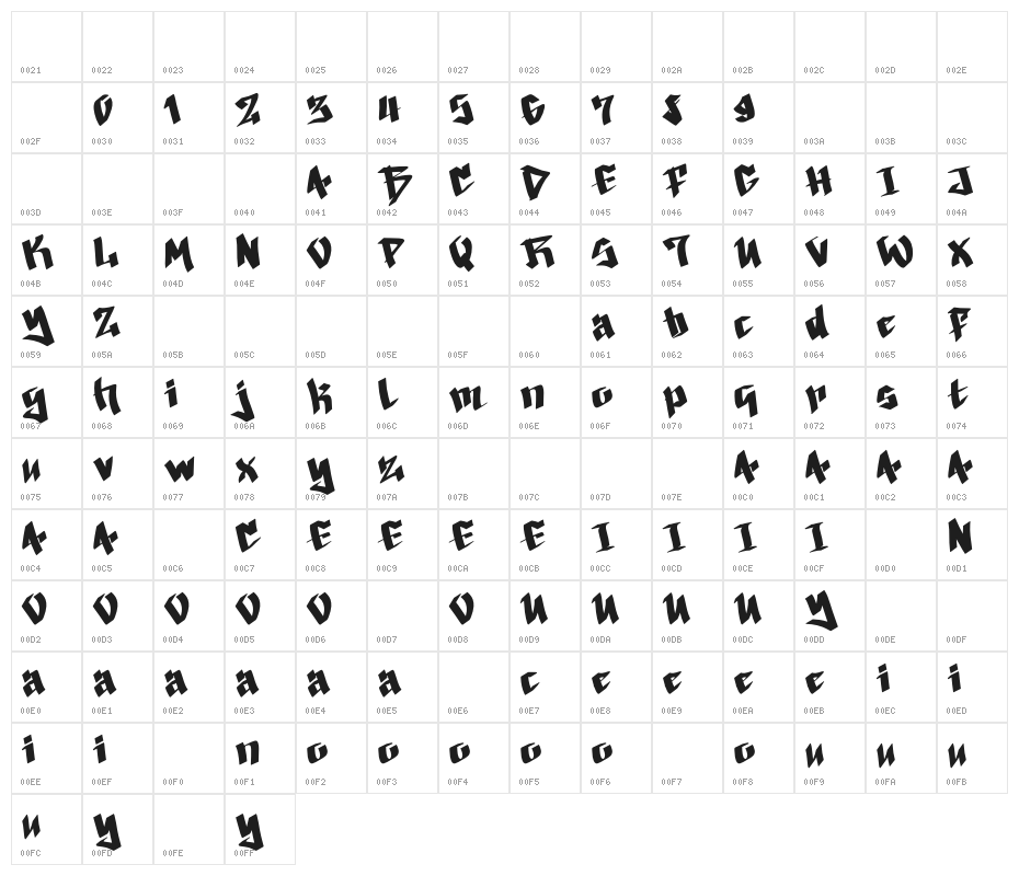 Christmas Railway Demo Character Map