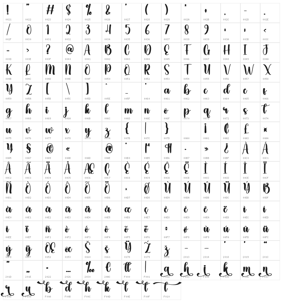 Christmas Rainbow Character Map