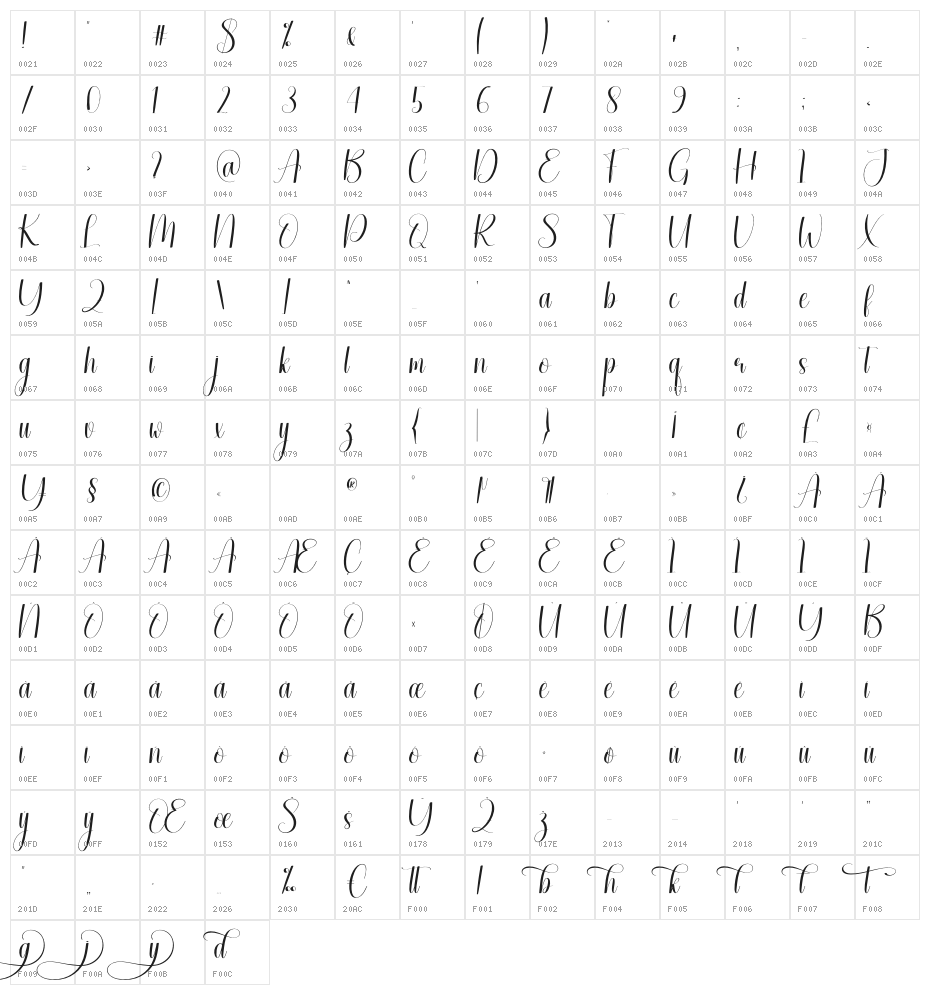 Christmas Reading Character Map