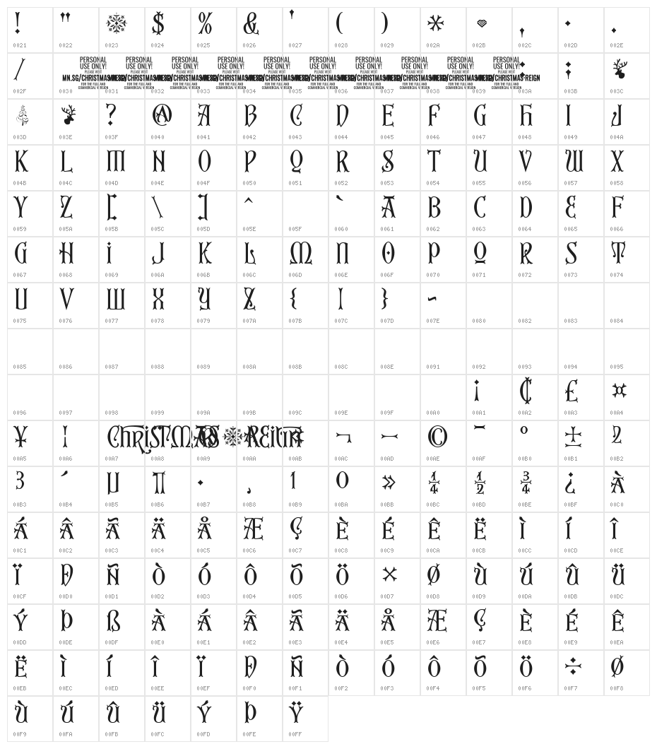 Christmas Reign PERSONAL Character Map
