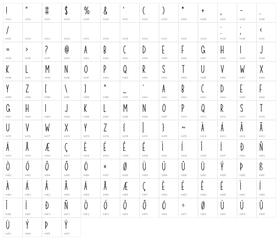 Christmas Respite Character Map