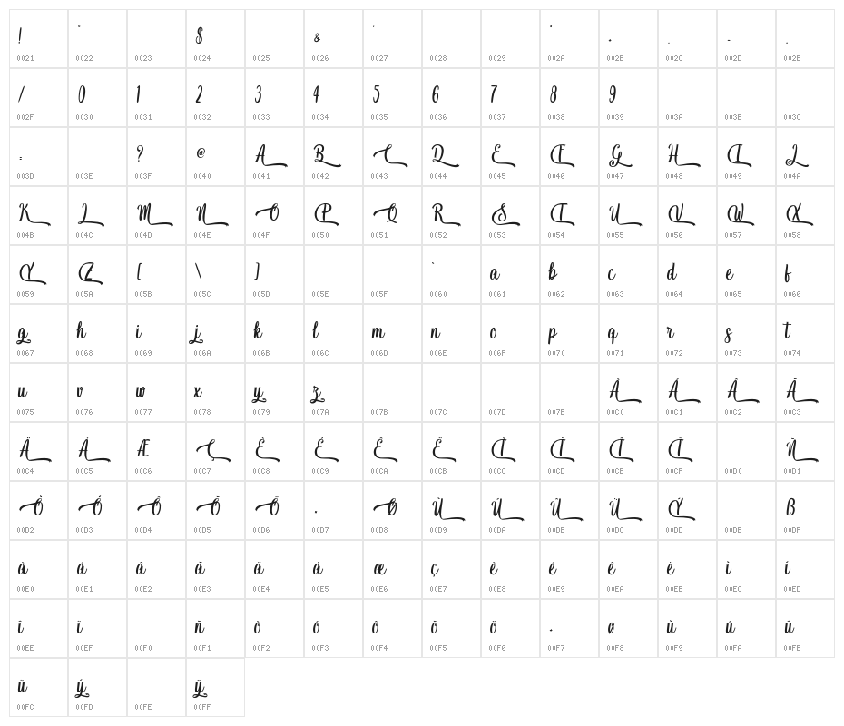 Christmas Ribby - Personal Use Character Map