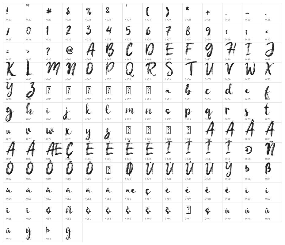 Christmas Rockstar - Personal u Character Map