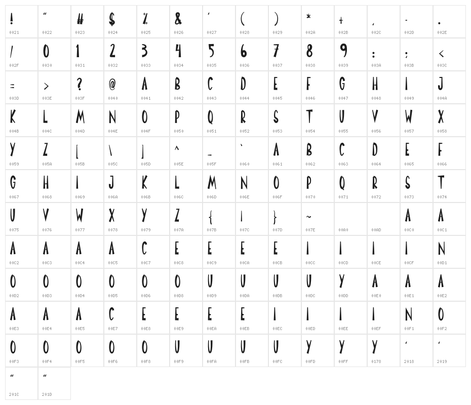 Christmas Santa Character Map