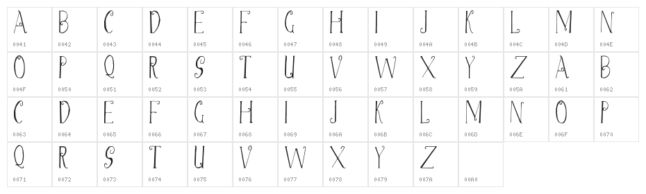 Christmas Script Demo Character Map