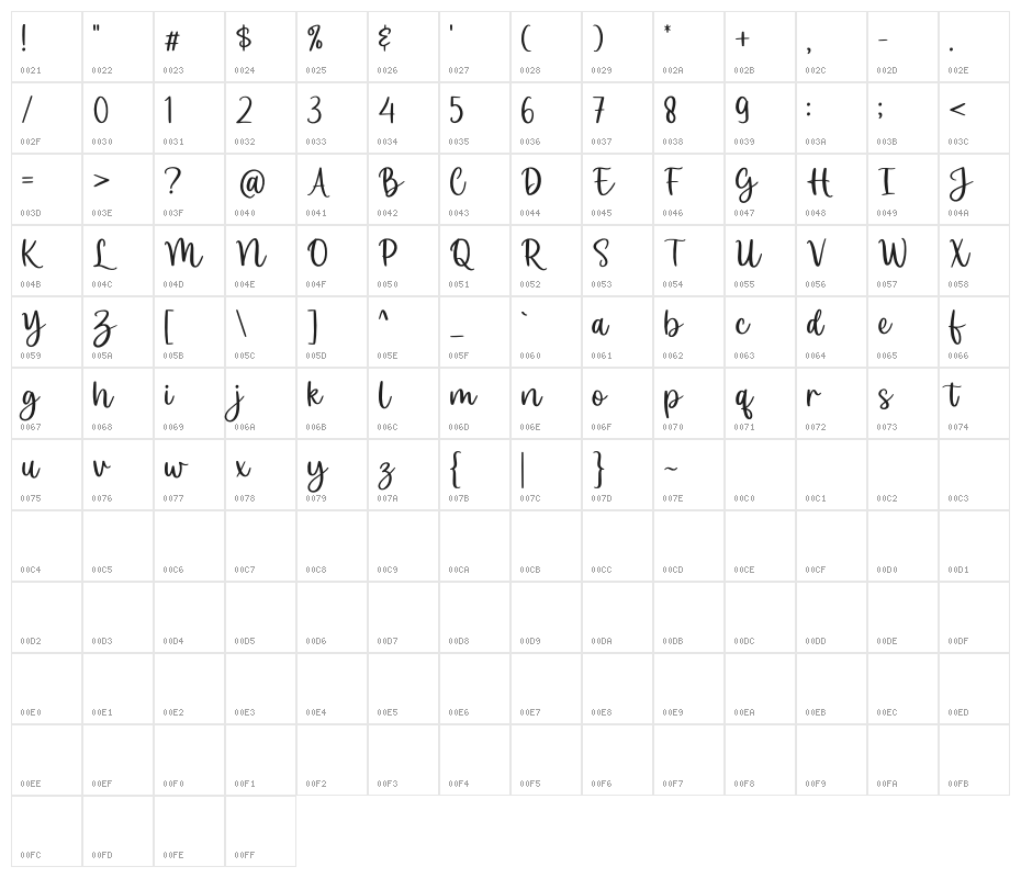 Christmas Scriptty Demo Character Map