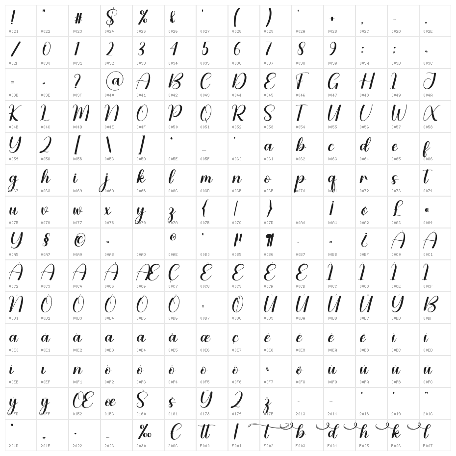 Christmas Shawl Character Map