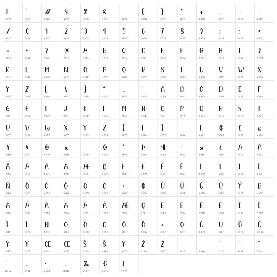 Christmas Shoes Character Map