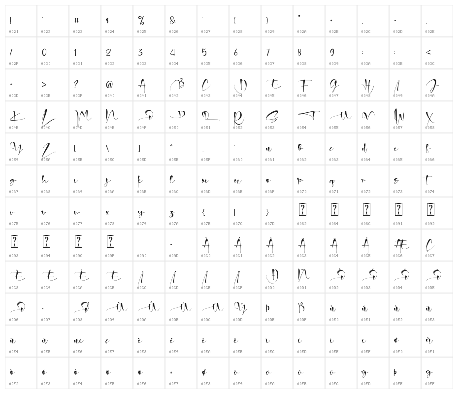 Christmas Signature Character Map