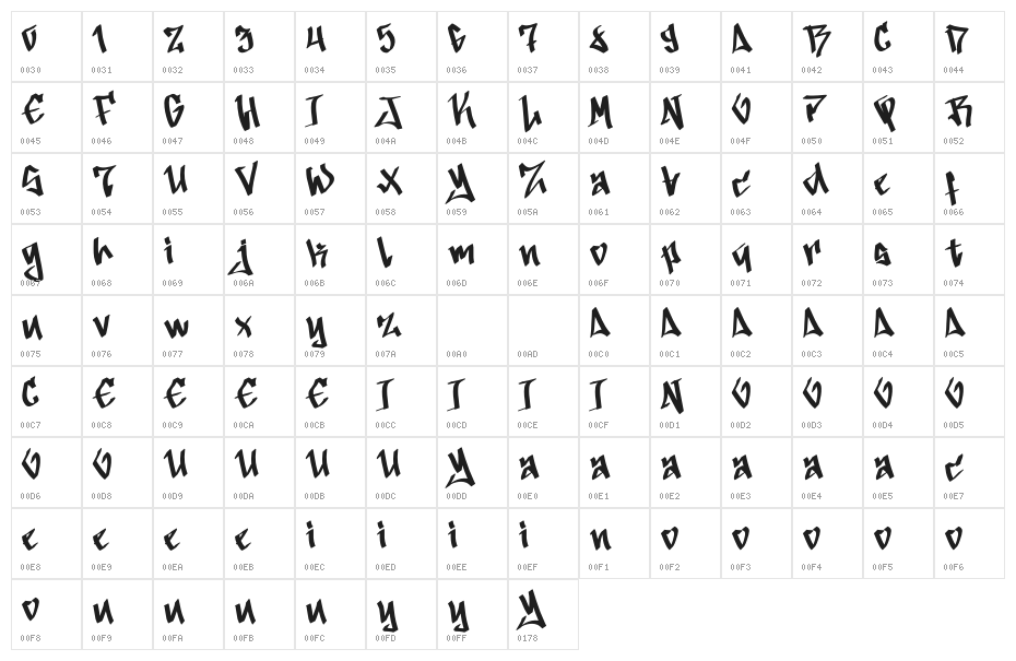 Christmas Skylight Demo Character Map