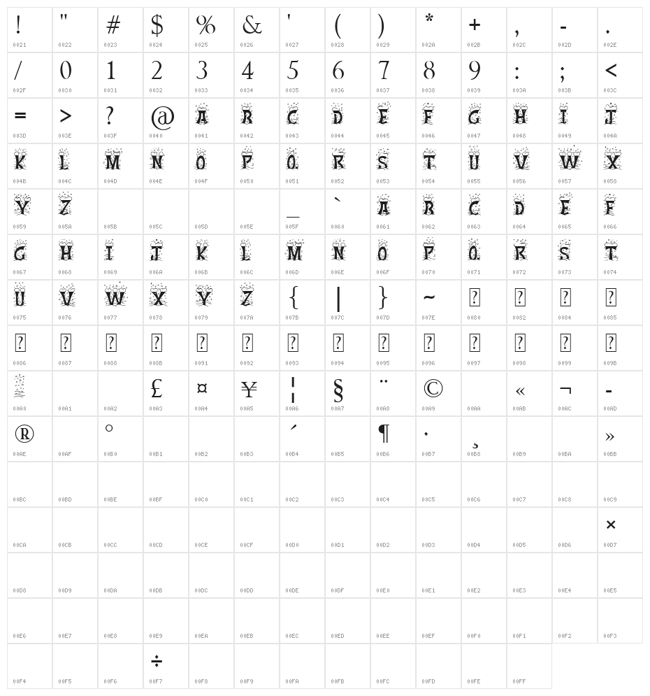 Christmas Snow Character Map