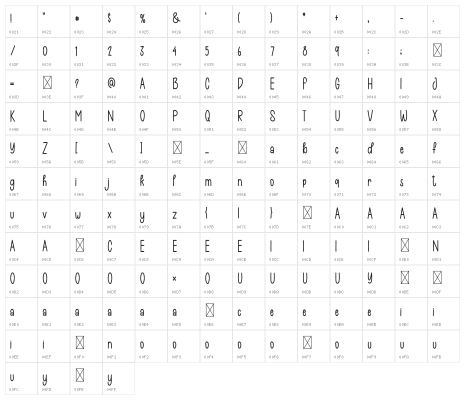 Christmas Sollution Character Map