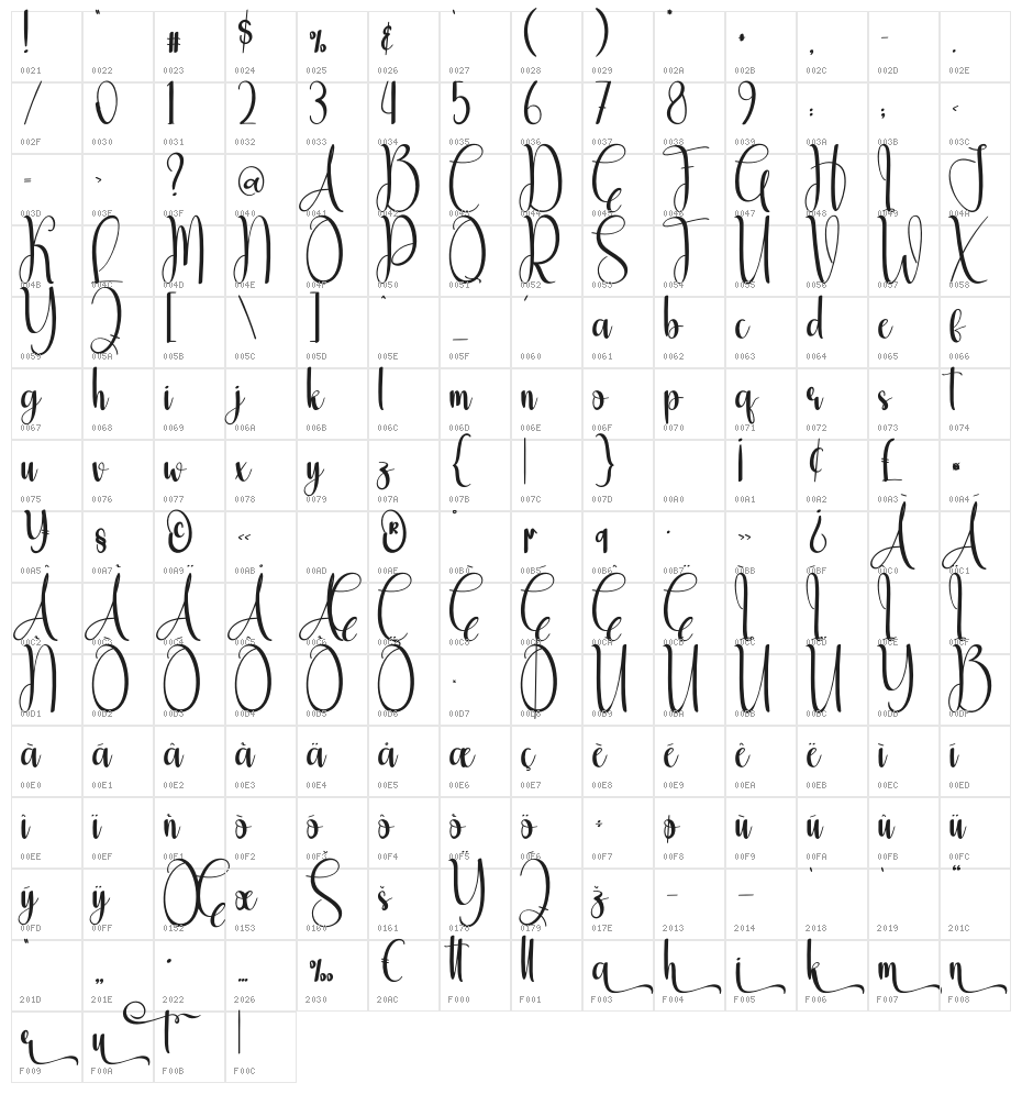 Christmas Sometime Character Map