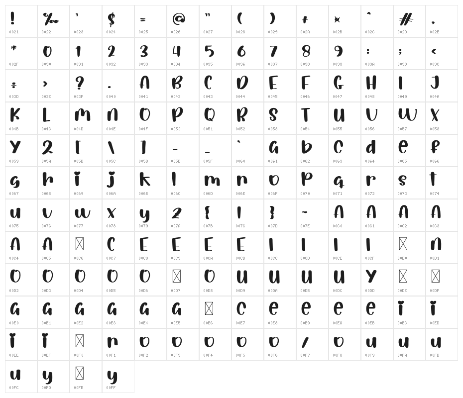Christmas  Special Character Map