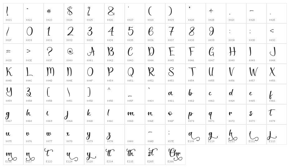Christmas Stamp - Personal Use Character Map