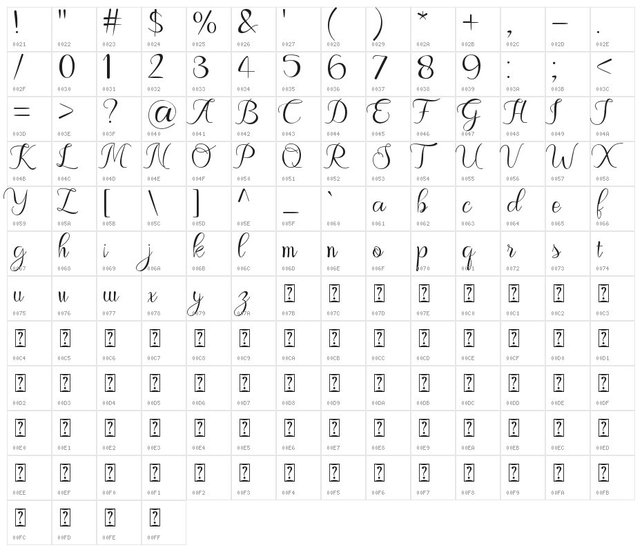 Christmas Story Character Map