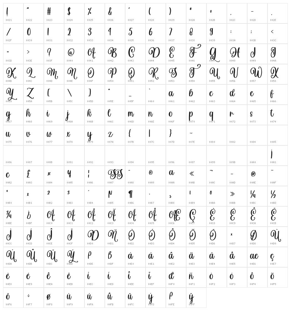 Christmas Story Character Map