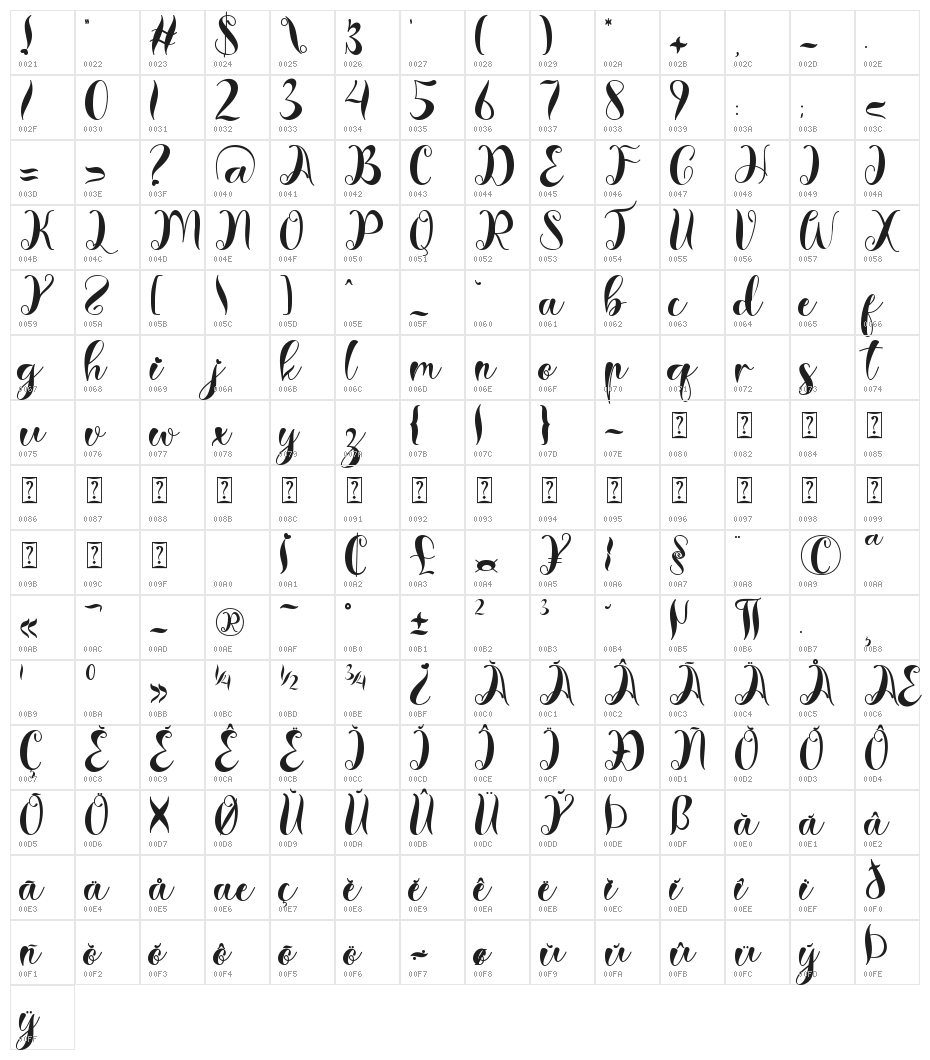 Christmas Style Character Map