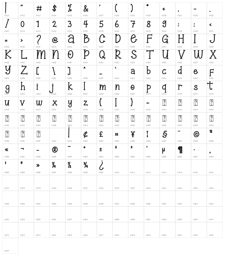 Christmas Surprise Character Map