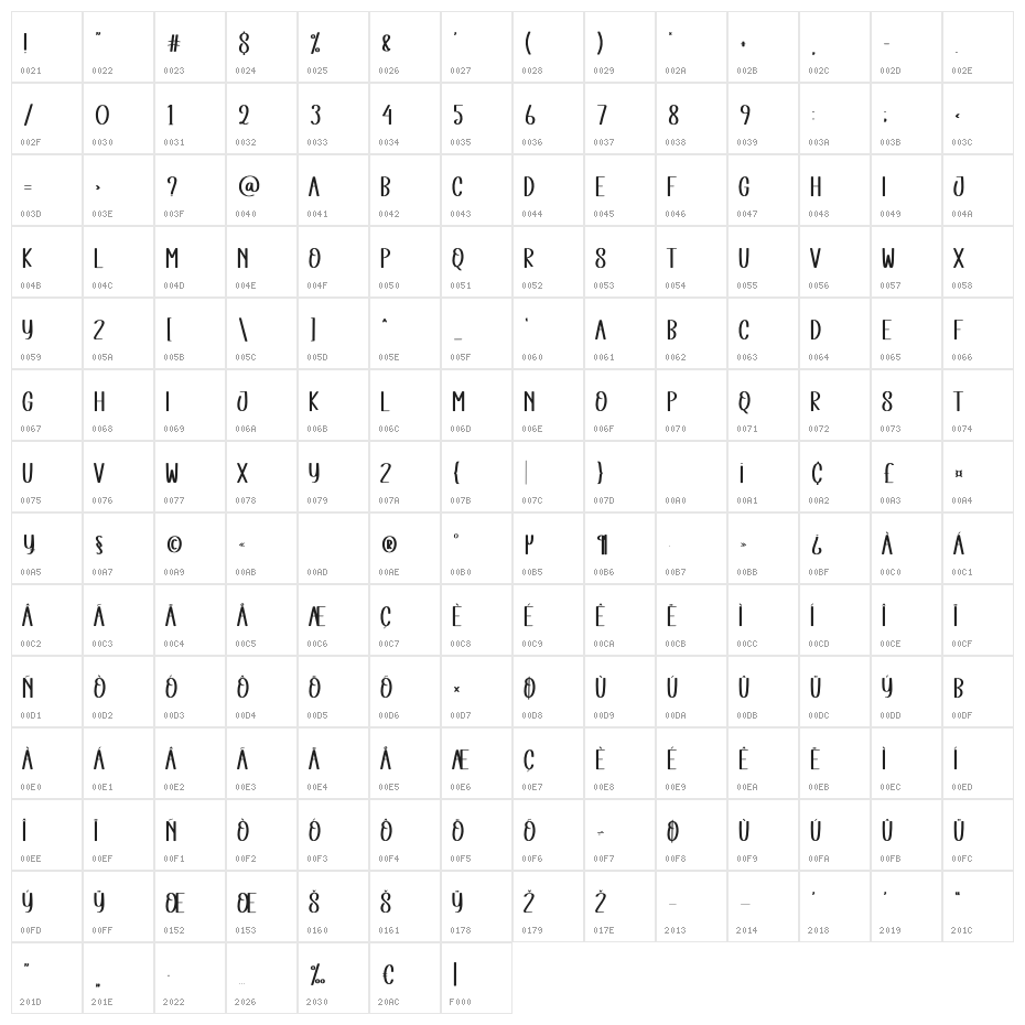 Christmas Sweety Character Map
