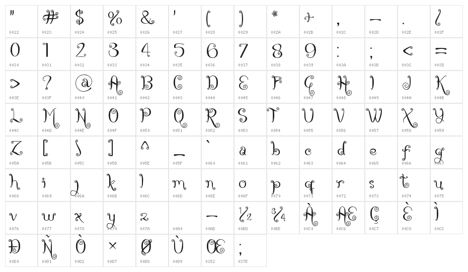 Christmas Thania DEMO Character Map