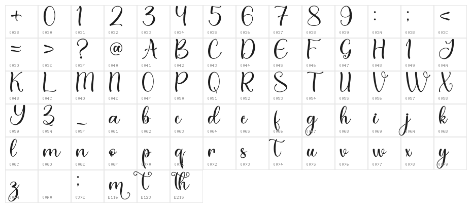 Christmas Theme - Personal Use Character Map