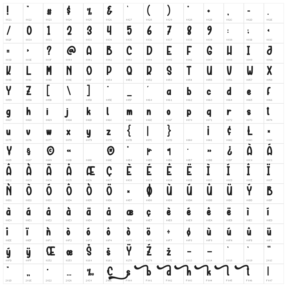 Christmas Traditions Character Map