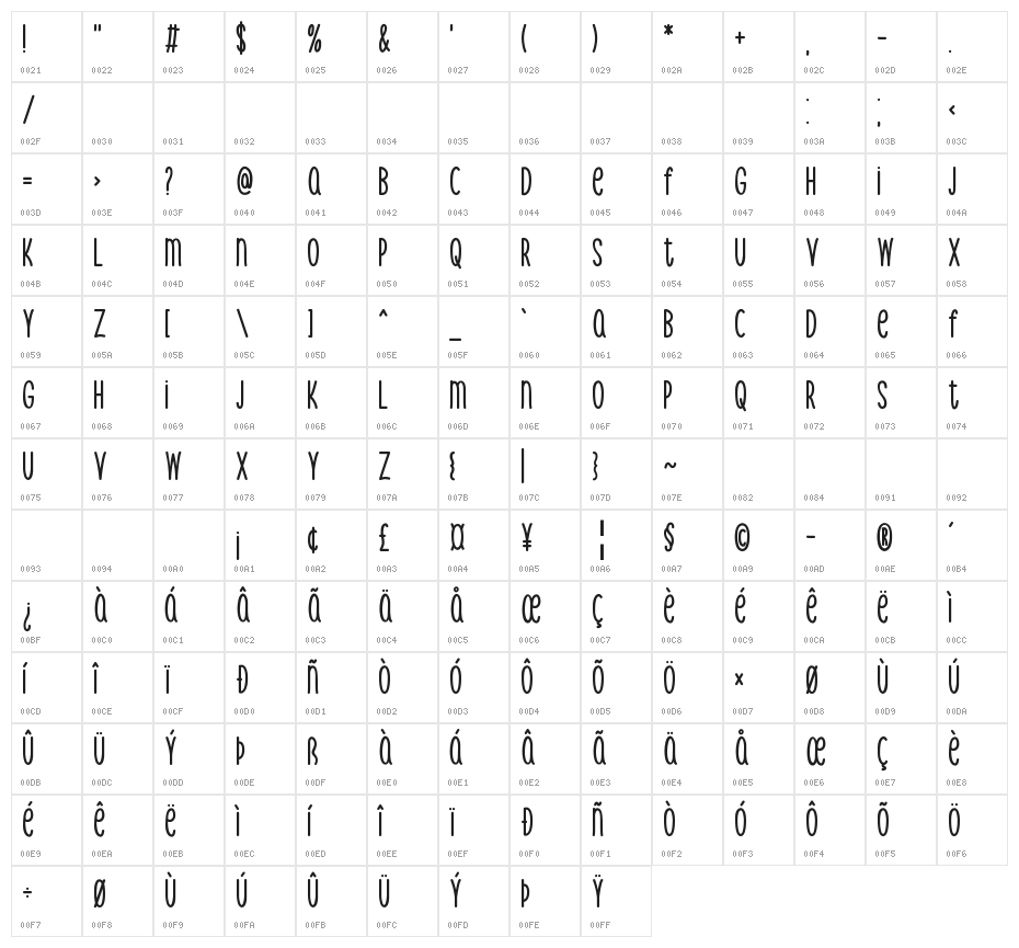 Christmas Tree Character Map