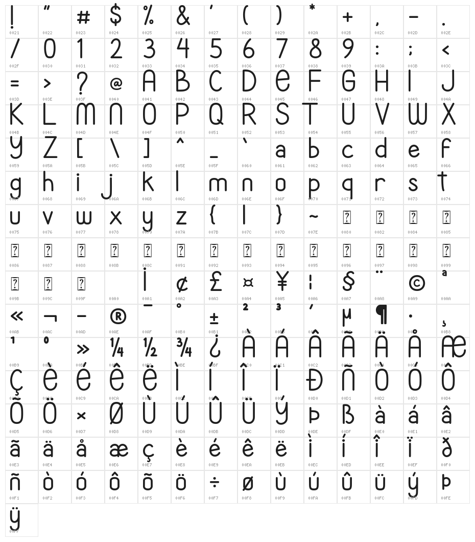 Christmas Trip Character Map
