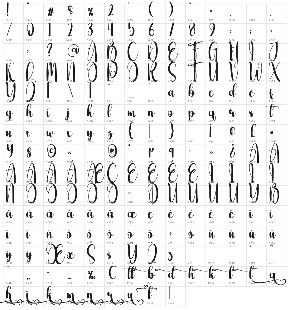 Christmas Vacations Character Map