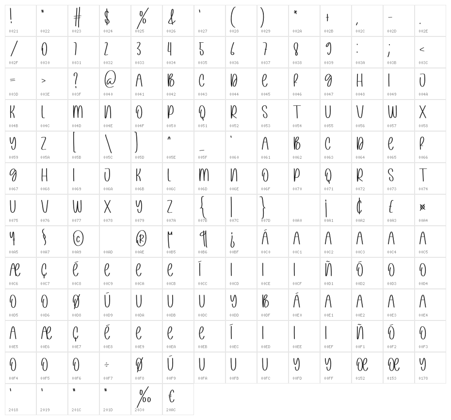 Christmas Valentine Character Map