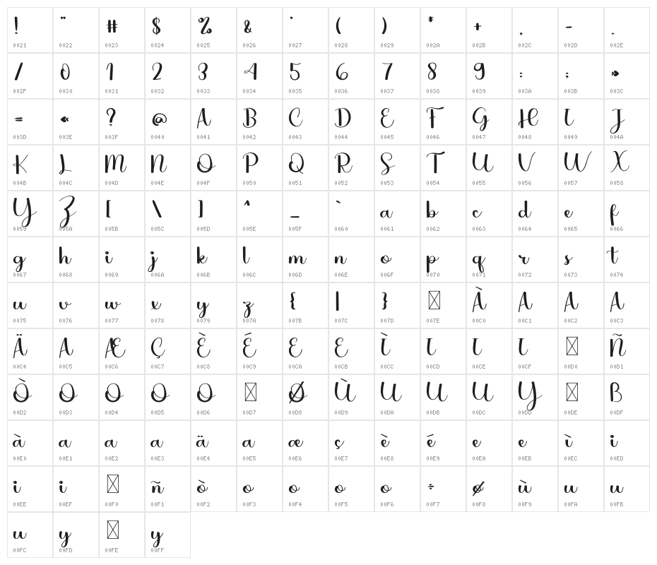 Christmas Vintage Character Map