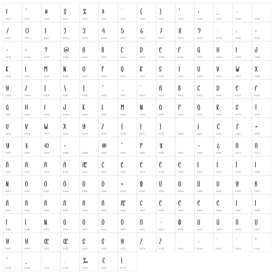 Christmas Weekend Character Map