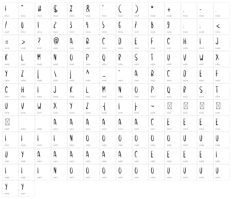 Christmas Winter Character Map