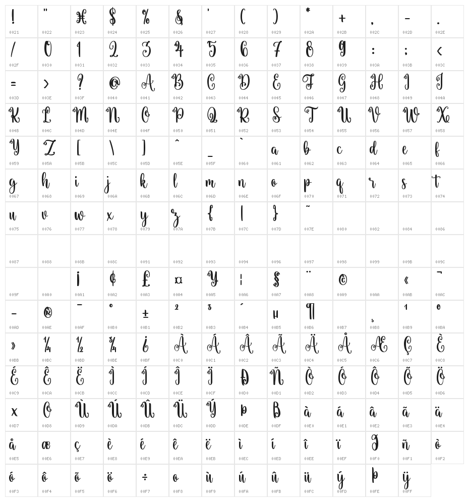 Christmas Wishes Character Map