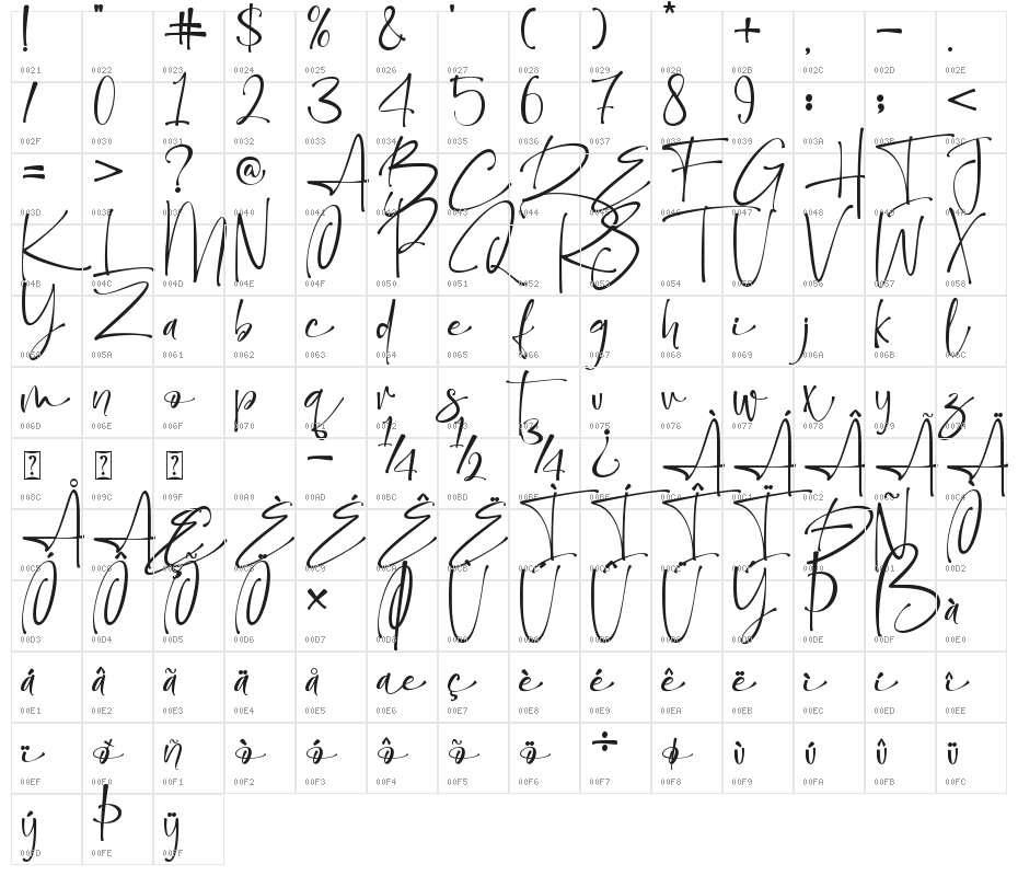 Christmas Worship - Personal us Character Map