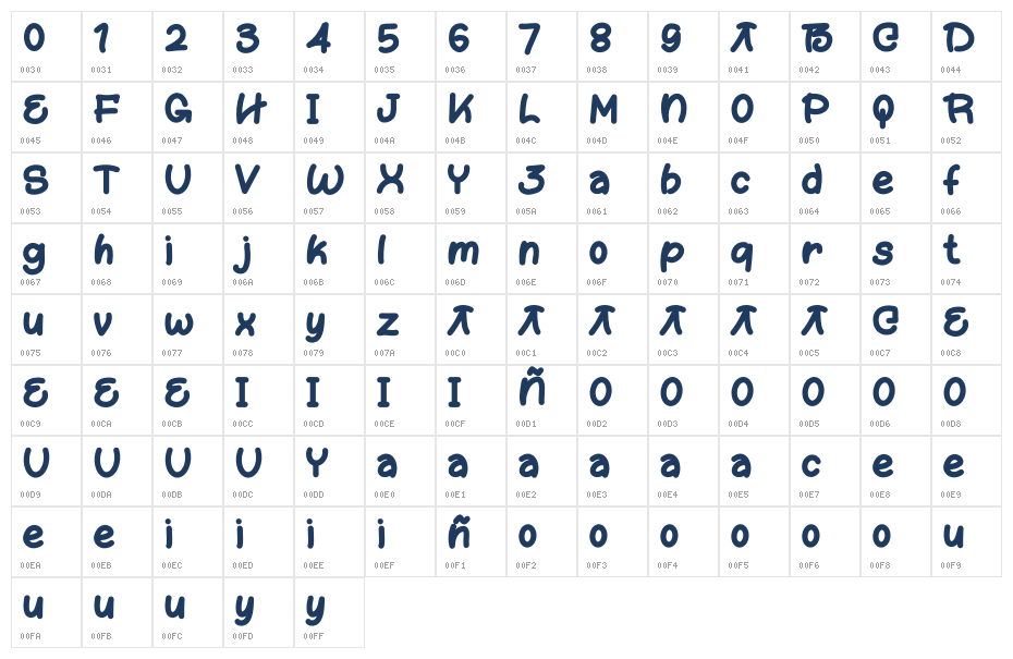 Christmas Zone Display Demo Character Map