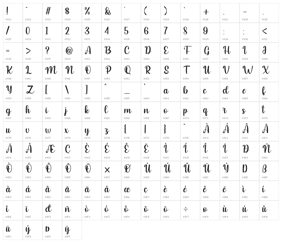 Christmas and Santona Character Map